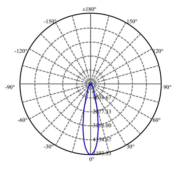 Nata Lighting Company Limited - Citizen CLU028 1436-N